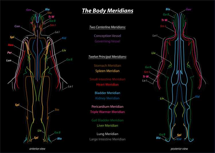 Qigong what is